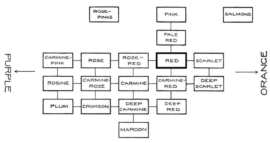 Orlo-Smith Diagram